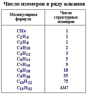 Составьте структурные формулы 1 гомолога и 2 изомеров 2-аминогептановой кислоты.