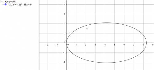 Решите систему уравнений х^2+4y^2=25 3 х^2+12у^2=25х