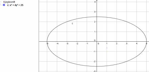 Решите систему уравнений х^2+4y^2=25 3 х^2+12у^2=25х