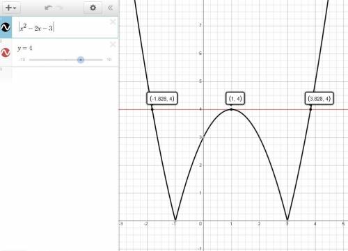 Найдите при каких значениях переменной а уравнение |х^2-2х-3|=а имеет три различных корня. подробно(