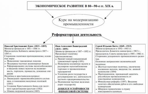 Основные и социальные преобразования александра iii.