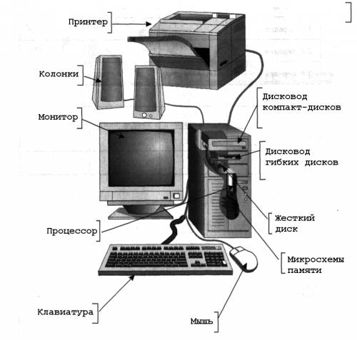 Сочинение на тему как устроен наш компьютер