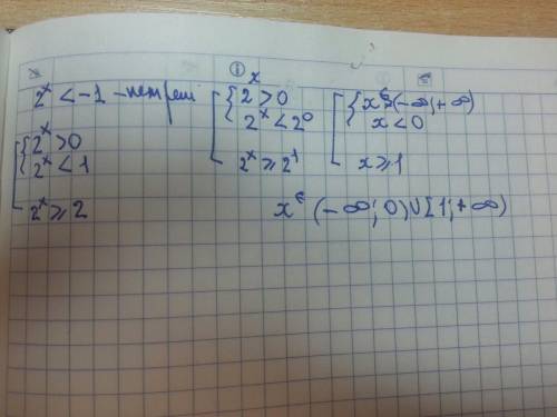 Решить показательное уравнение (2^(1-x)-2^x+1)/(2^x-1)< =0