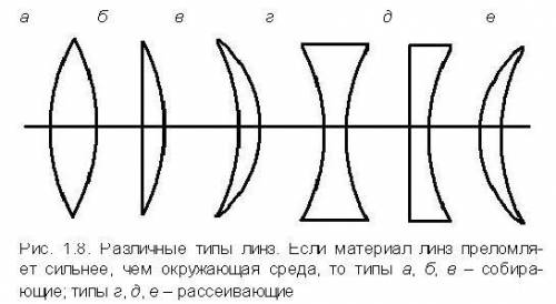 Перечислить основные лучи тонких линз.