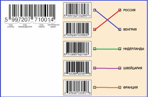 Примеры и расшифруйте штрих-коды двух видов непродовольственных товаров