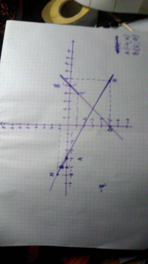 На координатной плоскости постройте отрезок de и прямую mn, если d (0; –5), e (4; –1), m (–6; 1), n