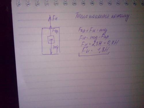 Груз масса которого 250г подвешен к нити и опущен в воду .на груз действует архимедова сила 0,7 н. о