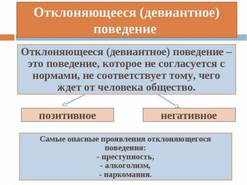 Примеры из жизни отклоняющегося поведения