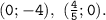 \tt (0;-4),~(\frac{4}{5} ;0).