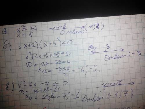 Решите неравенство: а)х^2-64< 0 б)(х+2)(х+4)< 0 в)х^2-6х-7< или равно 0 решение с подробнос