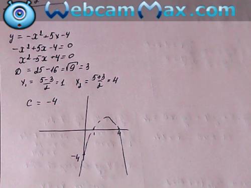 Изобразить пораболы y=-x(в квадрате) +5x-4 и укажите для неё: координаты точек пересечения с осями o