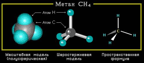 Назовите различия между шарострержневыми и масштабными моделями органических соединений?