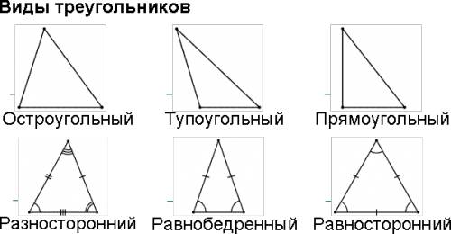 Виды треугольников по углам(назвать, дать определение, чертёж)