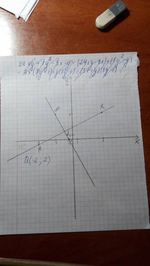 20 ! на координатной плоскости постройте отрезок mn и прямую ак, если м (–4; 6), n (–1; 0), а (–8; –