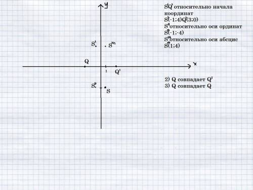 Отметьте на координатной плоскости точки q (-3; 0), s (1; -4). постройте точки,симметричные данным о