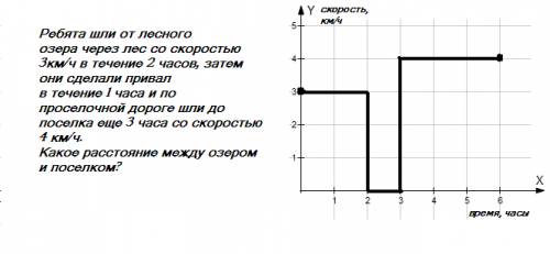 )построй график движения и сочини по этому графику рассказ() график должен быть не сложным с останов