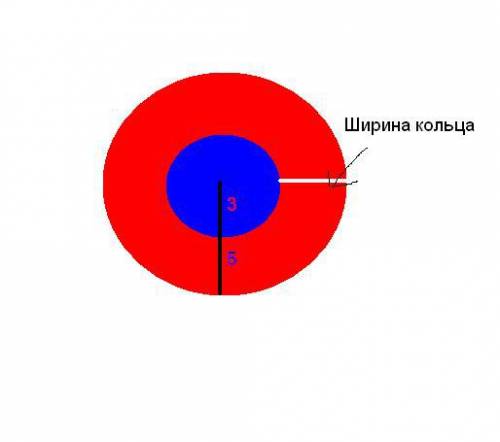 Ширина кольца, образованного концентрическими окружностями радиусов 3 см и 5 см, равна: