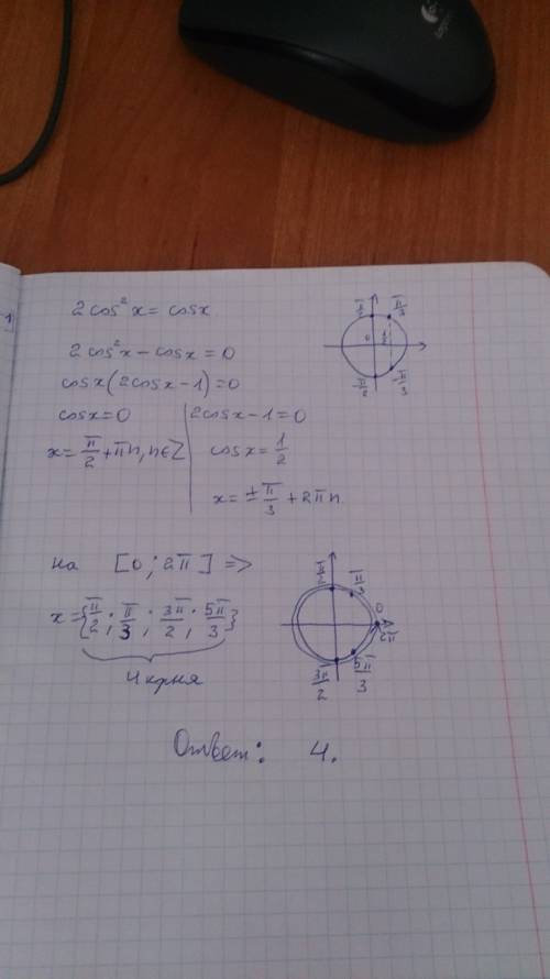 Количество всех реальных решений уравнения 2соs^2 x=cosx в интервале [0; 2п] равен числу, какому?