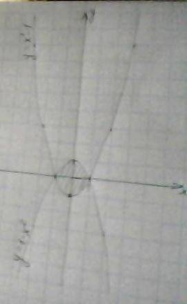 Найти площадь фигуры ограниченной параболами y=x^(2)-1, и y=1-x^(2)