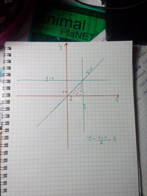 Найдите площадь фигуры, ограниченной линиями y=x, y=0, x=4 (подробно ).