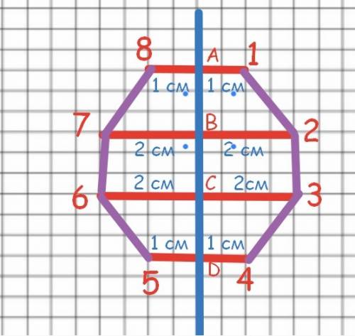 Втетради проведи прямую построй восьмиугольник который будет симметричным относительно этой прямой