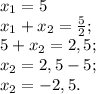 x{_1} =5\\x{_1}+x{_2} = \frac{5}{2} ;\\5+x{_2}= 2,5;\\x{_2} =2,5-5;\\x{_2} =-2,5.