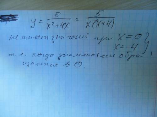 При каких значениях х функция у = 5/х^2 + 4х не имеет значений?