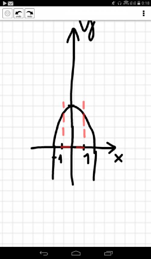 Решить 11 класс : найти площадь фигуры, ограниченной линиями y = 4 - x^2, y = 0, x = - 1, x = 1 с ри