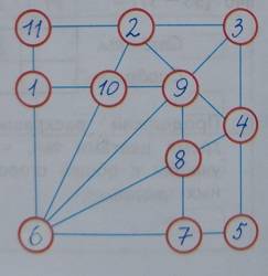 Расставить в кружках числа от 1 до 11 так, чтобы сумма трех чисел на каждом из 10 отрезков была одно
