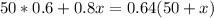 50*0.6+0.8x=0.64(50+x)