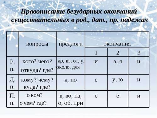 Правописание безударных окончаний имен существительных в косвенных падежах