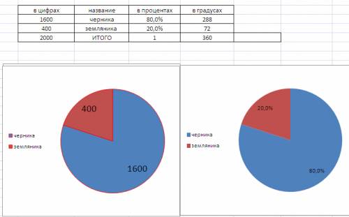 1. начертите с транспортира углы в 20°, 40°, 120°. 2. начертите угол мои. отметьте точку к, лежащую