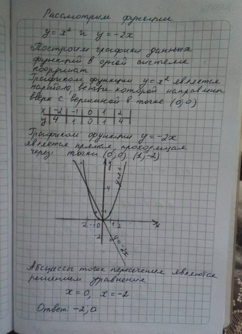 Решите графически уравнение x^2=-2x