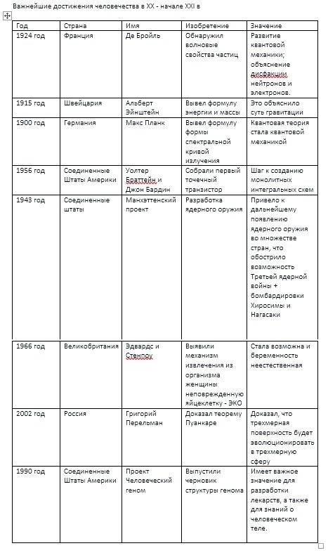 Вразличных сферах общественной жизни в последние десятилетие совершено множество открытий. используя