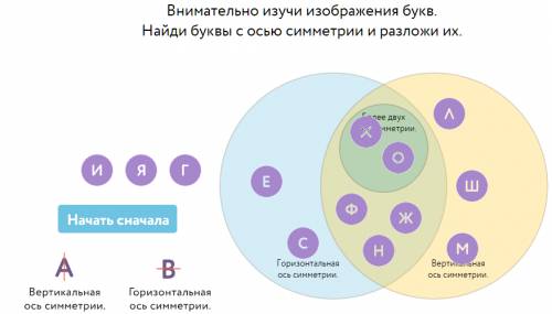 Какие из этих букв с осью симметрии по горизонтале и вертикале а какие и так и так: о х ж ф ш п м е