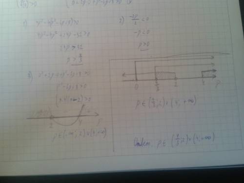 При каких значениях параметра p уравнение x^2 + 2px + p^2 - 6p + 8 = 0 имеет два различных отрицател