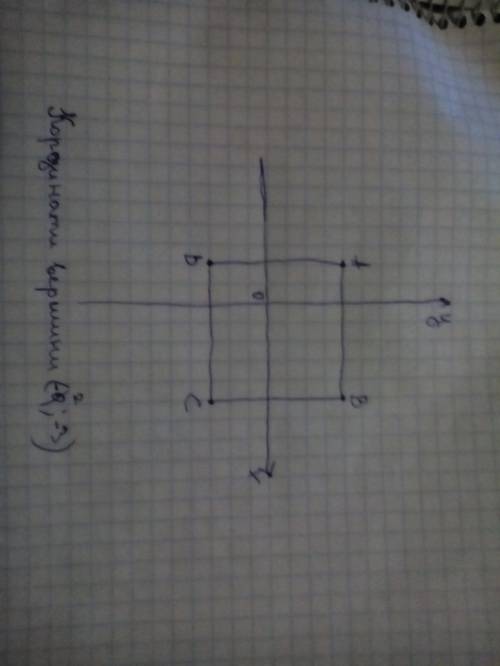 Три вершини квадрата abcd мають координати : а(-2; 4). в(5; 4) та с (5; -3). знайдіть координати вер