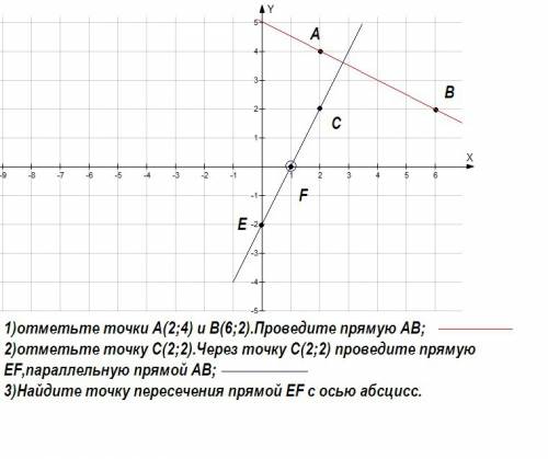 На координатной плоскости: 1)отметьте точки а(2; 4) и в(6; 2).проведите прямую ав; 2)отметьте точку