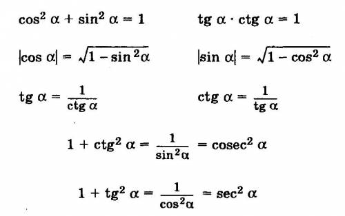 Что такое тригонометрическое тождество?