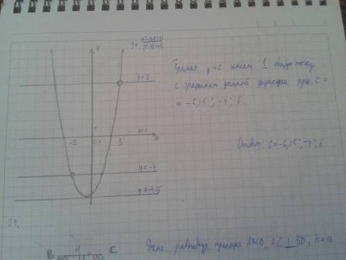Постройте график функции и определите при каких условиях значение параметра с прямая у=с имеет с гра