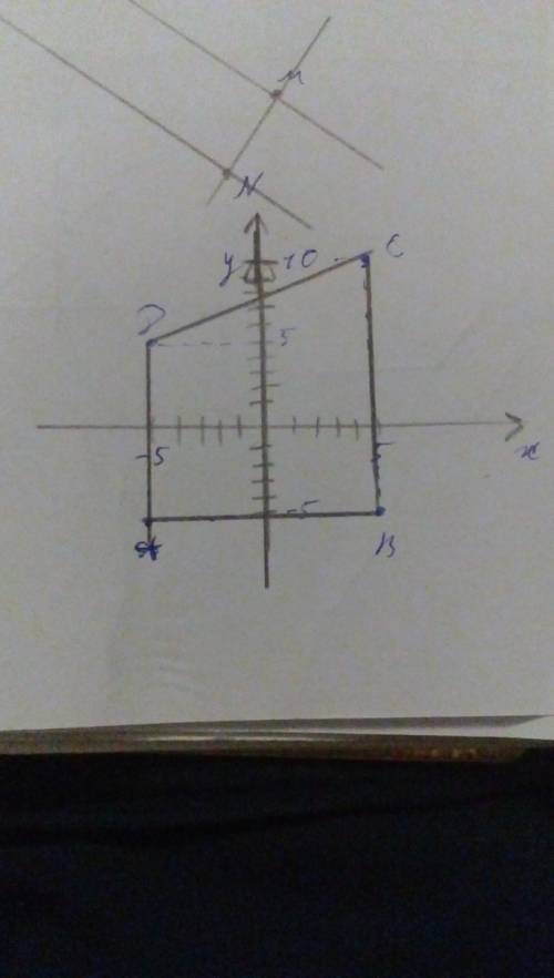 Постройте на координатной плоскости четырёхугольник abcd,если a(-5; -5); b(5; -5); c(5; 10); d(-5; 5