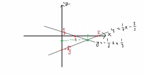 Решить графически систему уравнений x+3y=1,x-3y=5