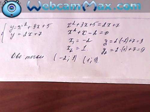 Найдите точку пересечения параболы y=x^2+3x+5 и прямой y=2x+7