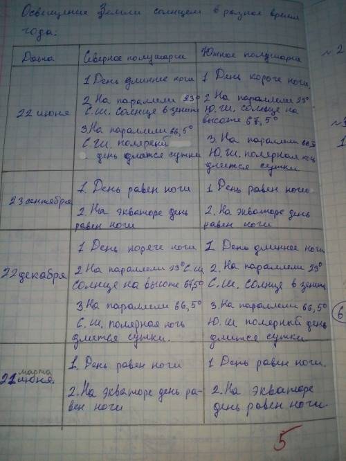 Освещение земли солнцем в разное время года. даты : 22 июня ( день ночи, на параллели 23,5 с. ш , на