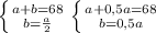 \left \{ {{a+b=68} \atop {b= \frac{a}{2} }} \right. \left \{ {{a+0,5a=68} \atop {b=0,5a}} \right.