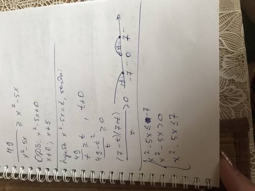 Решить неравенство: 49/x^2-5x ≥ x^2-5x