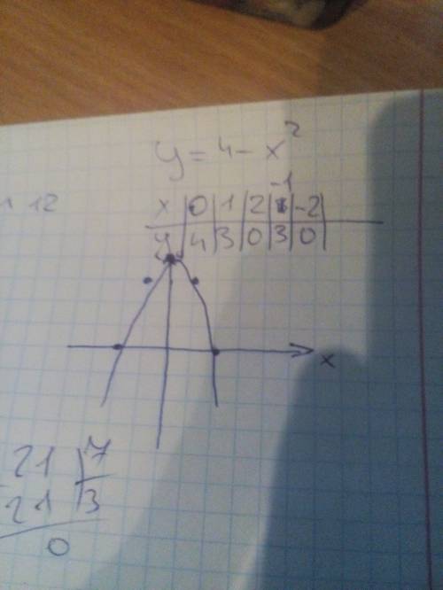 Постройте график функции y=4-x² ( с решением,)