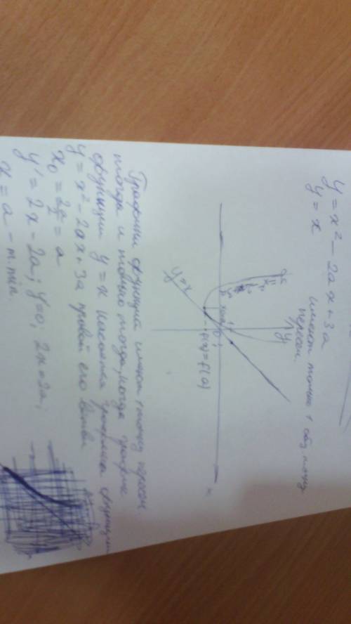 При каких значениях параметра а графики функций y=x2-2ax+3a и y=x имеют только одну общую точку