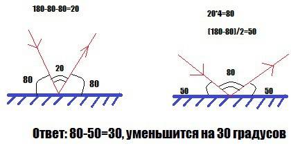 Луч света падает на плоское зеркало под углом 80 градусов к его поверхности. на сколько градусов уме