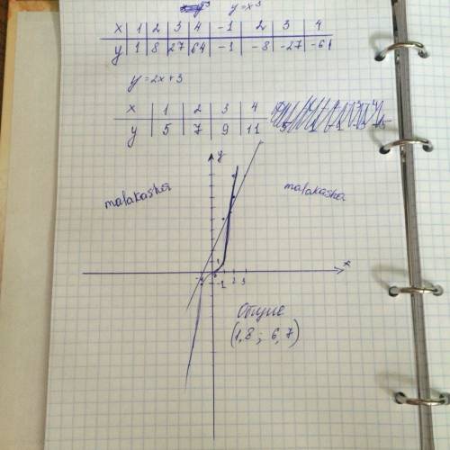 Найдите точки пересечения параболы y=x³ и прямой y=2x+3